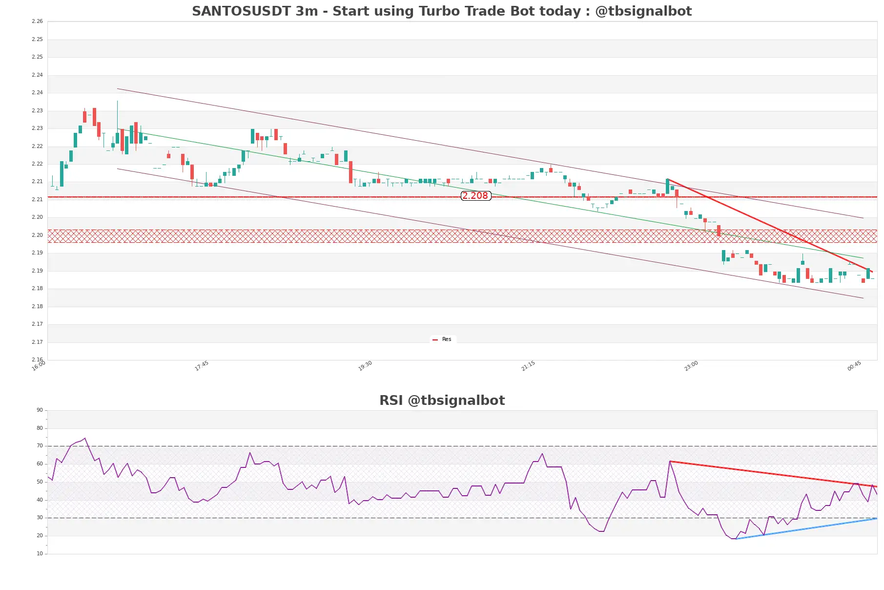 SANTOSUSDT_3m