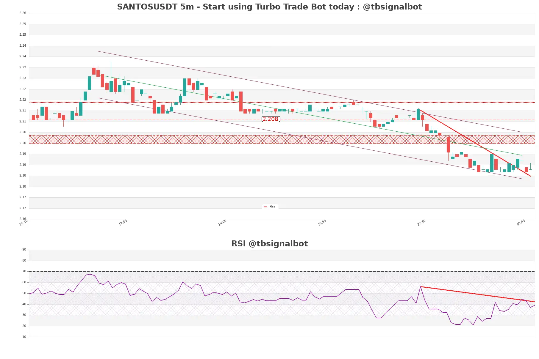 SANTOSUSDT_5m