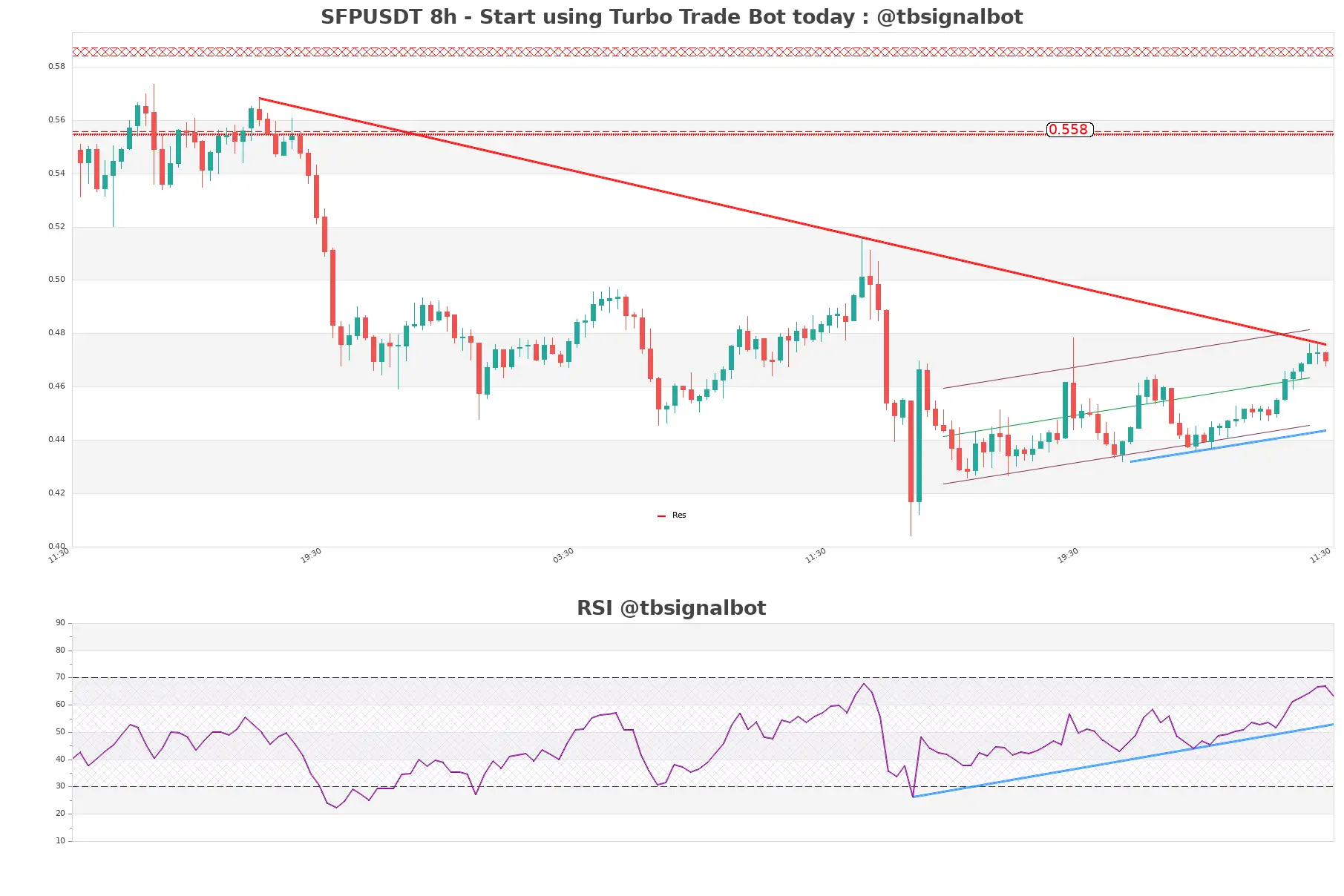 SFPUSDT_8h