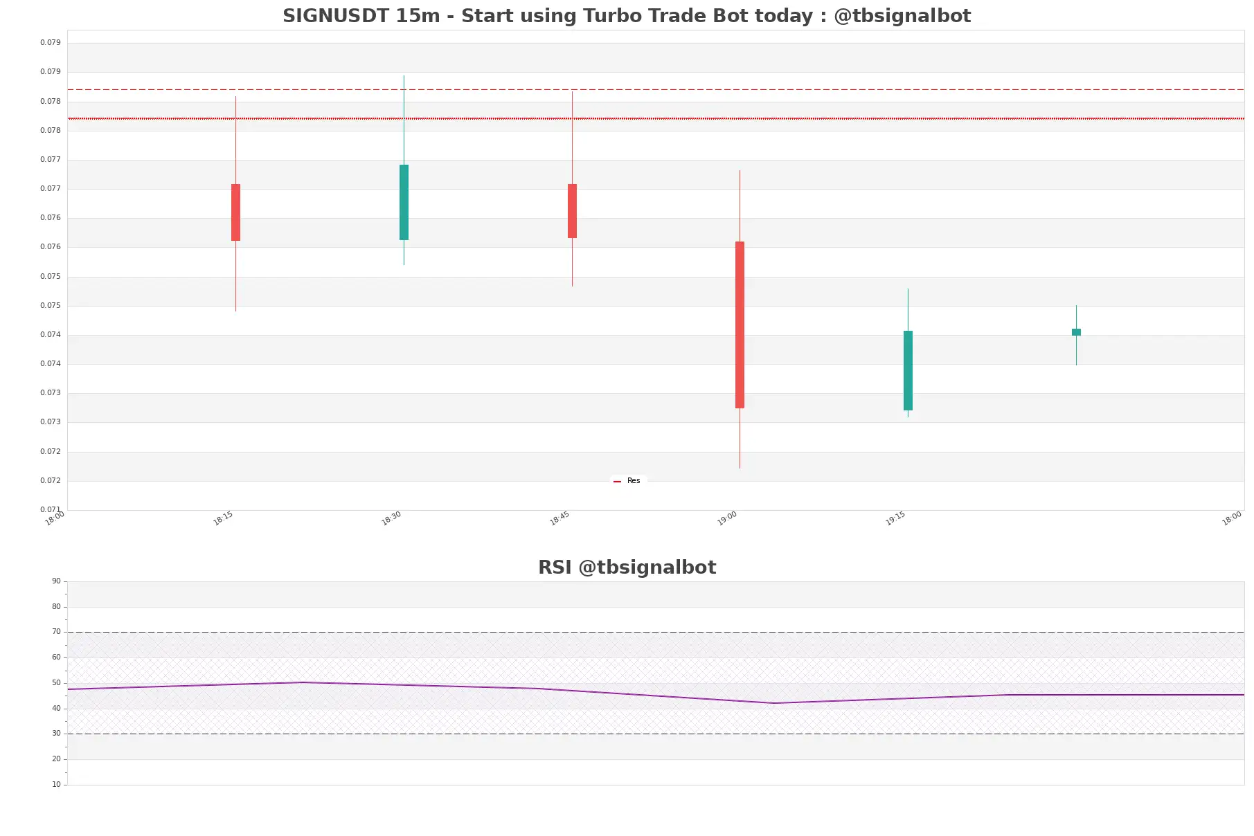 SIGNUSDT 15m SIGNUSDT_15m