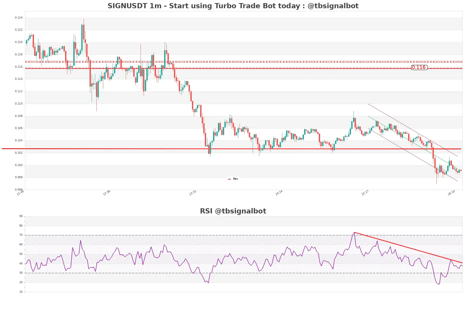 SIGNUSDT 1m SIGNUSDT_1m