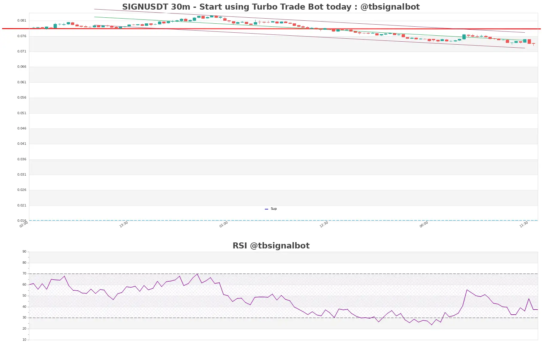 SIGNUSDT 30m SIGNUSDT_30m