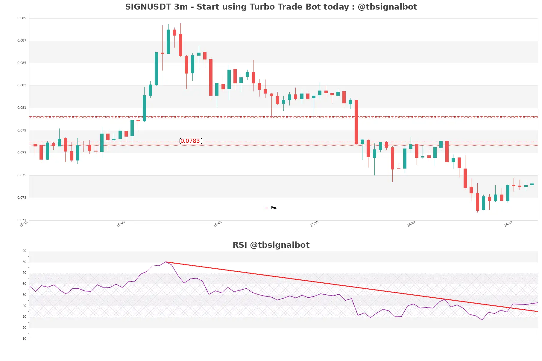 SIGNUSDT 3m SIGNUSDT_3m