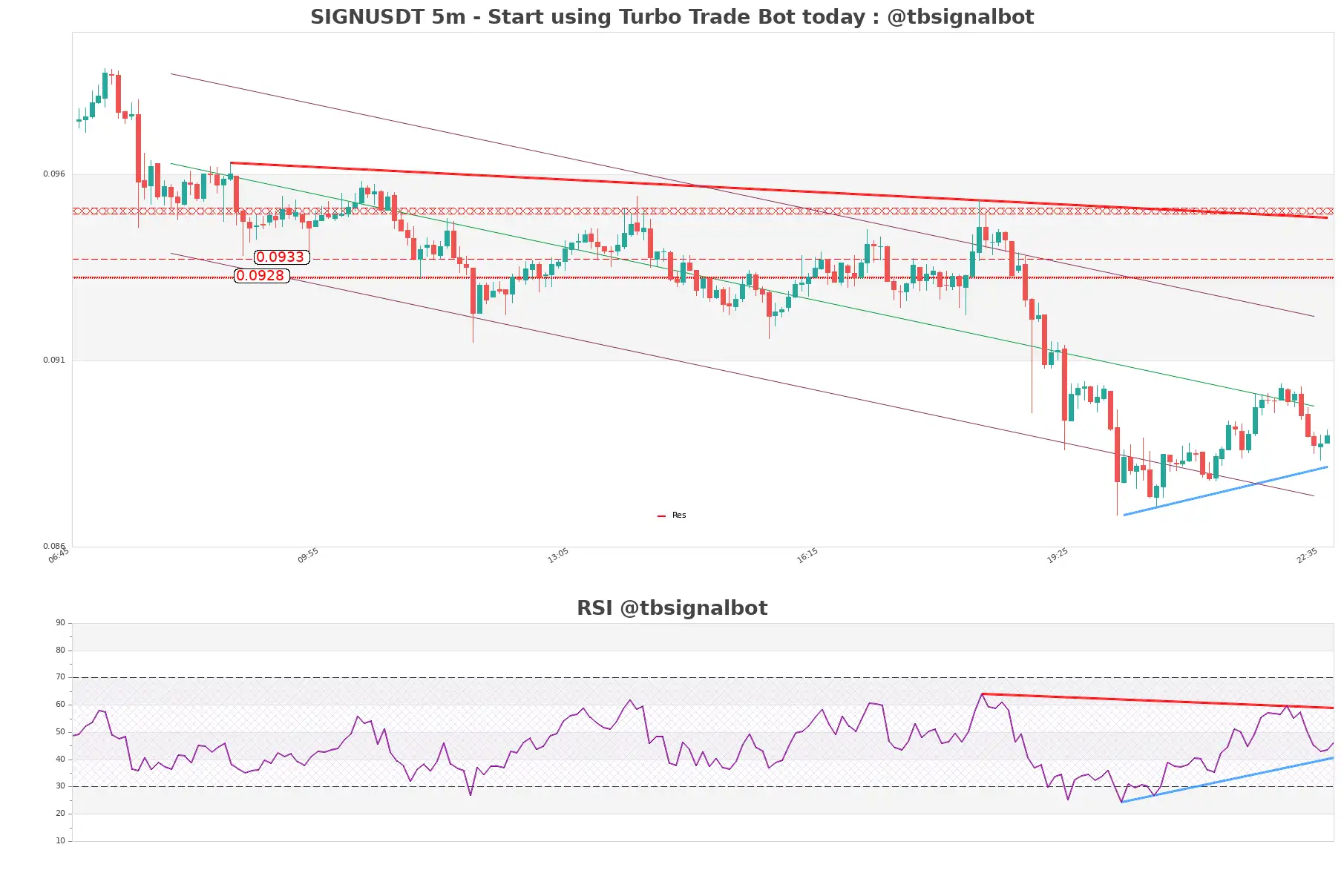SIGNUSDT 5m SIGNUSDT_5m