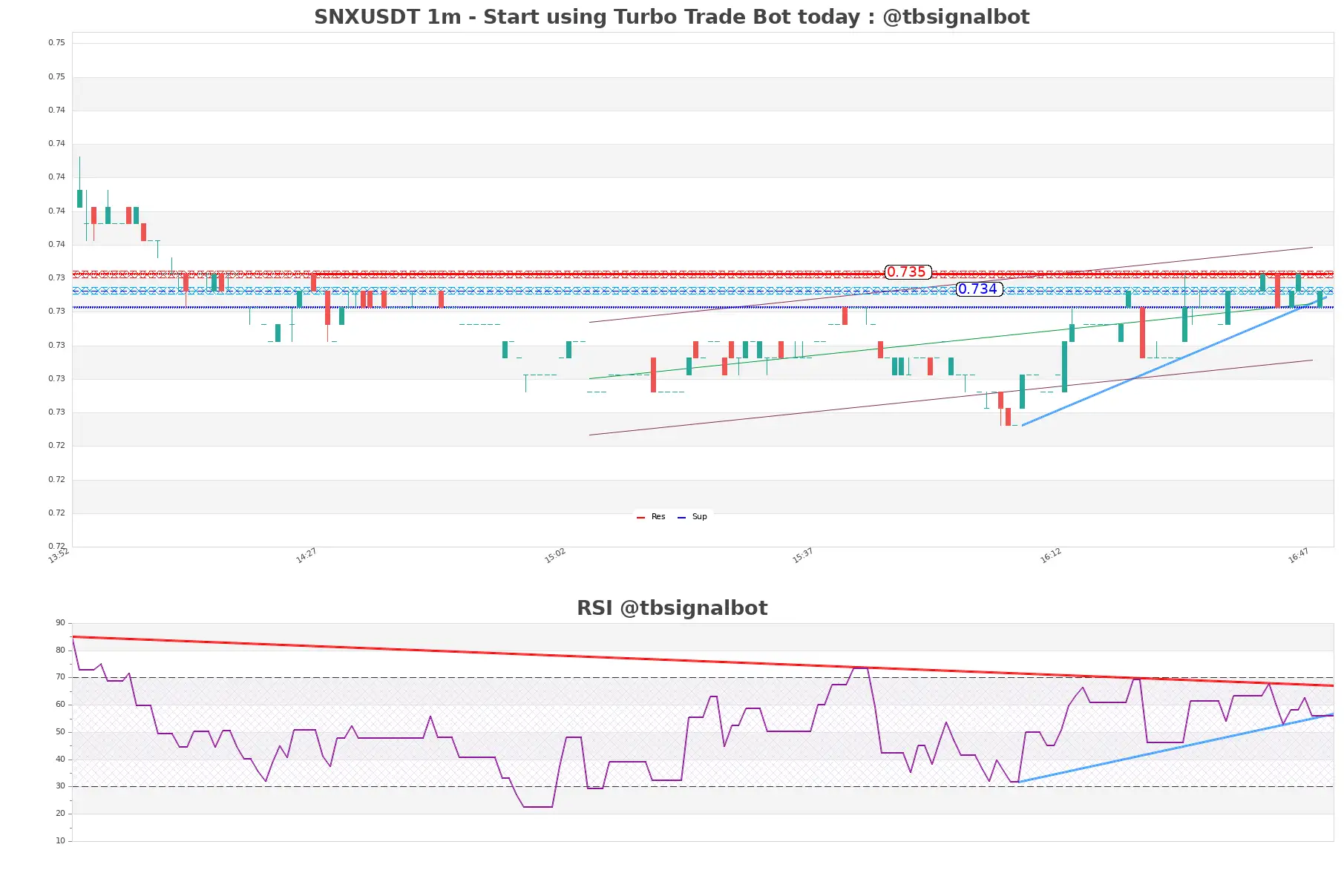 SNXUSDT 1m SNXUSDT_1m