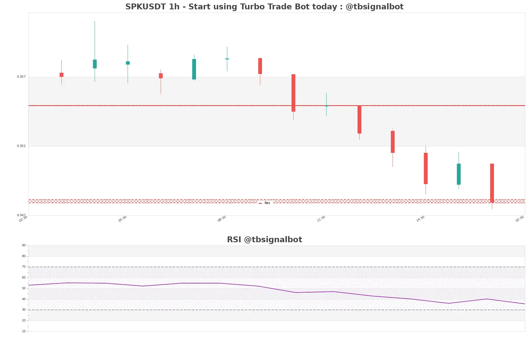 SPKUSDT 1h SPKUSDT_1h