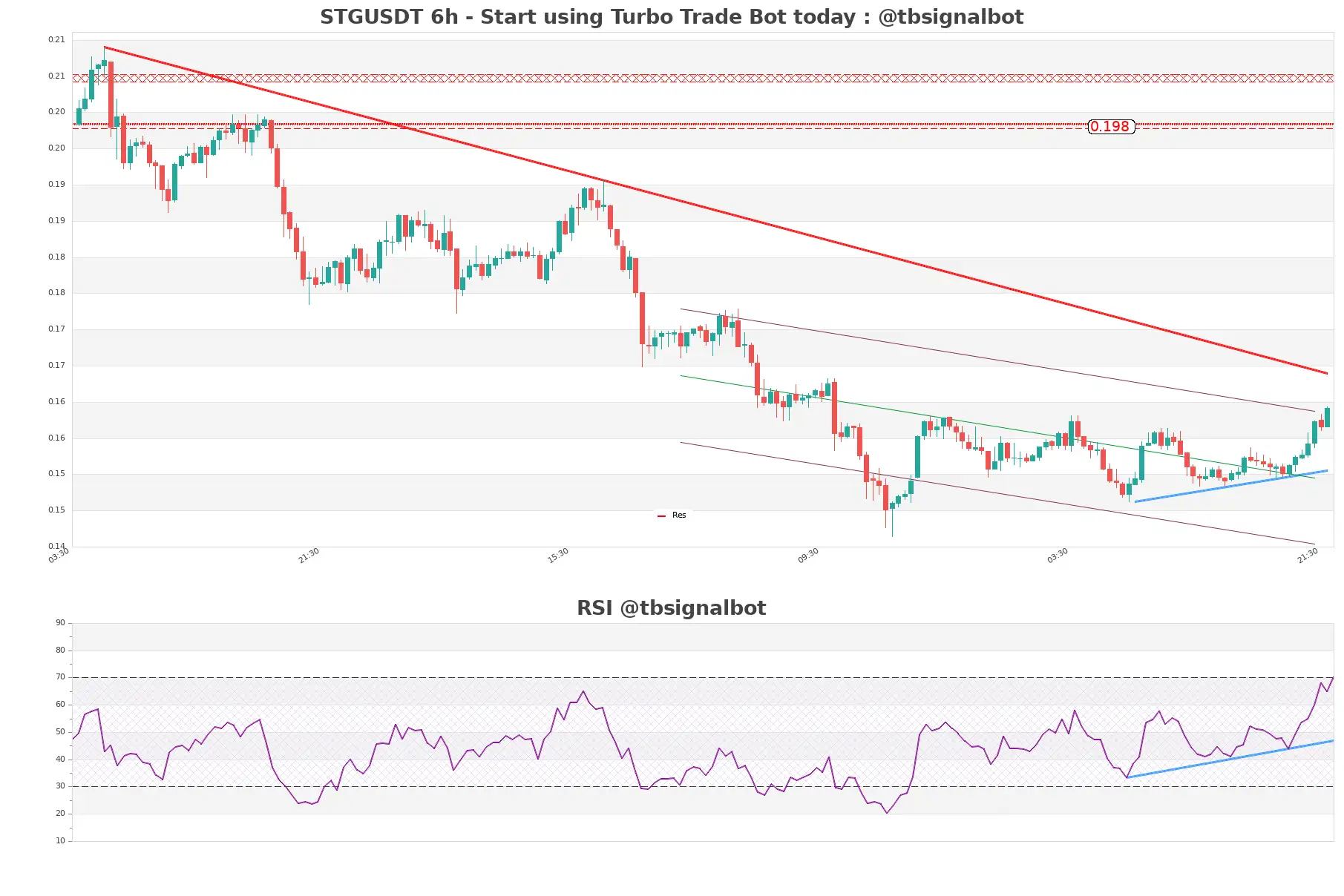 STGUSDT_6h