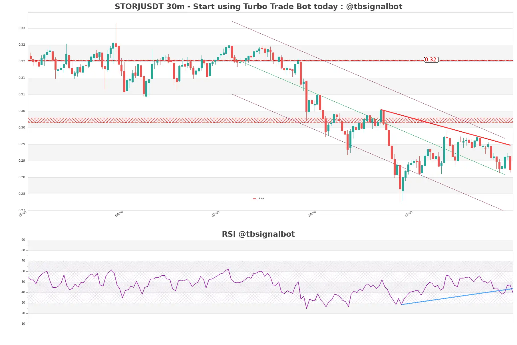 STORJUSDT 30m STORJUSDT_30m