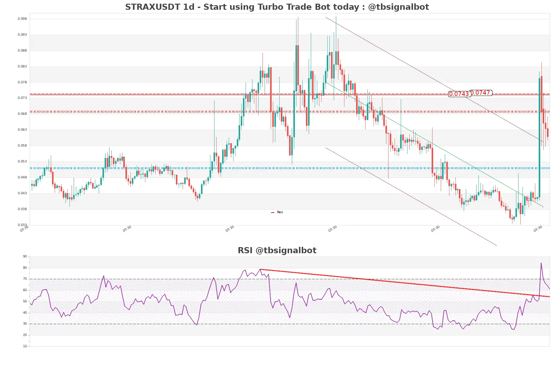 STRAXUSDT 1d STRAXUSDT_1d