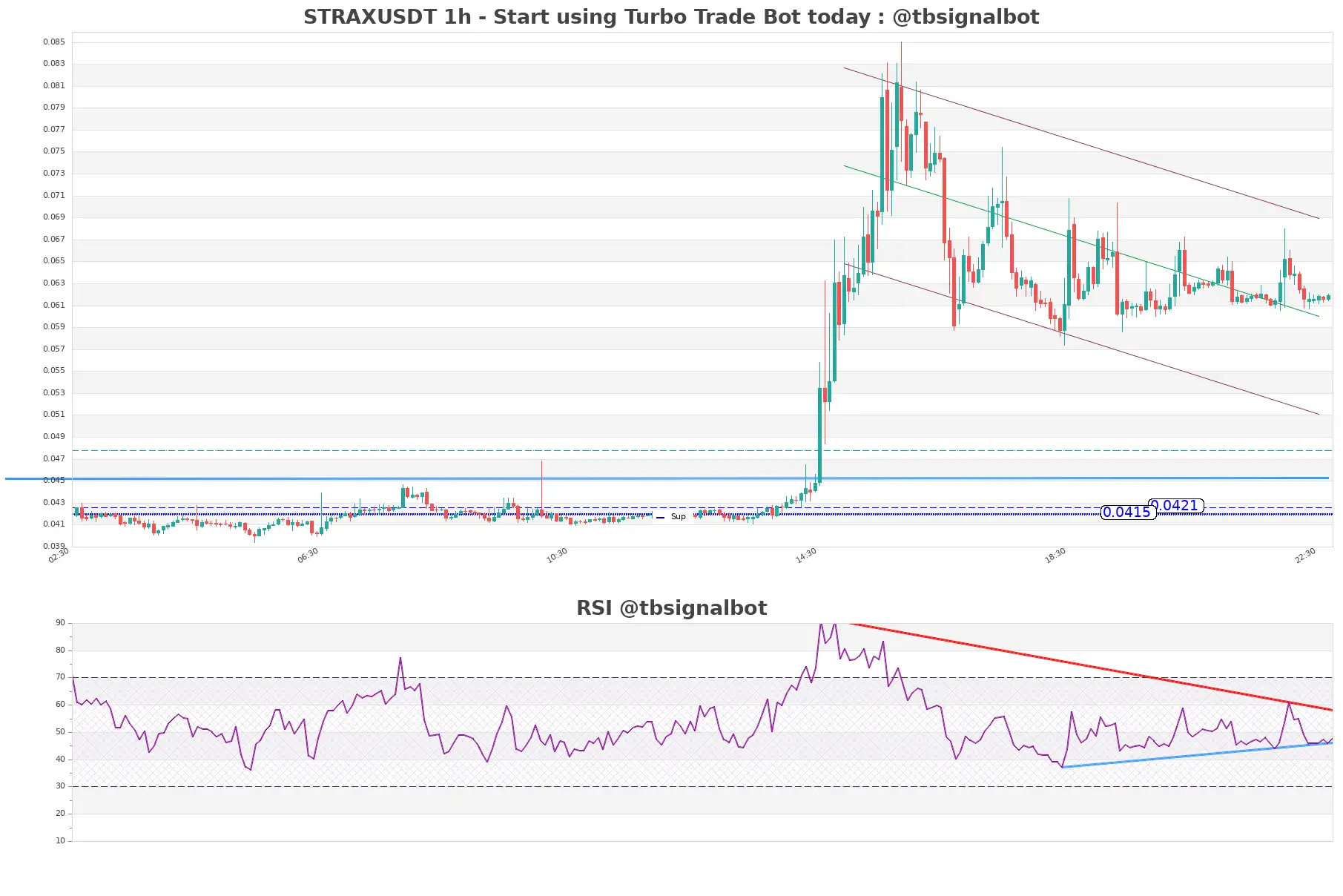 STRAXUSDT 1h STRAXUSDT_1h
