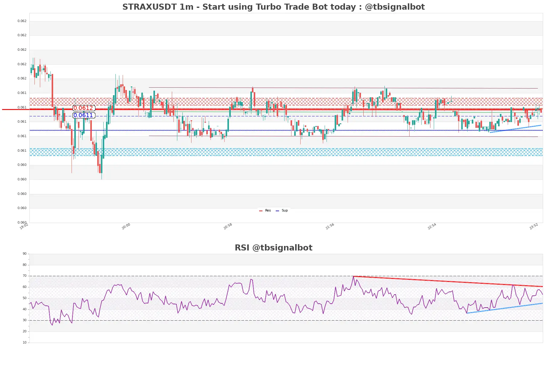 STRAXUSDT 1m STRAXUSDT_1m
