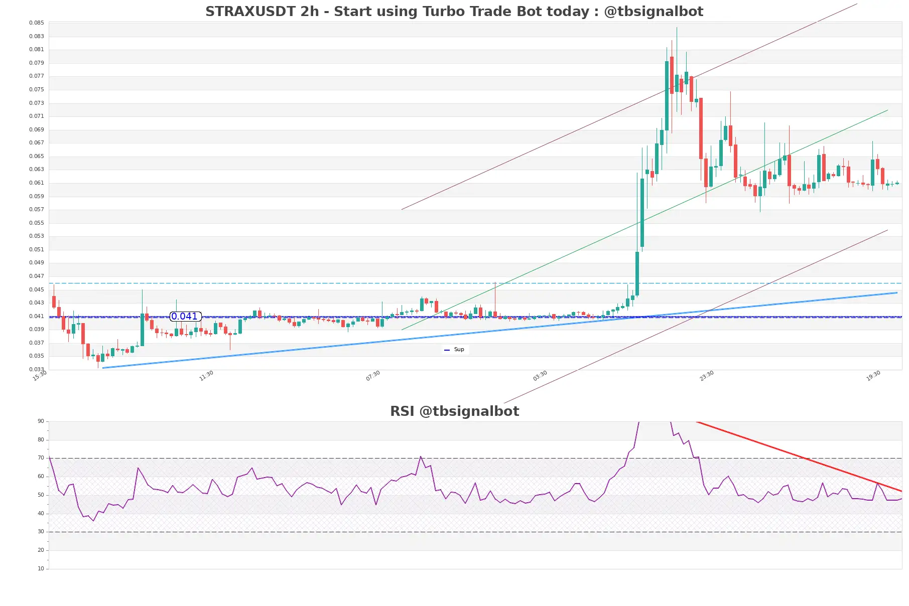 STRAXUSDT 2h STRAXUSDT_2h