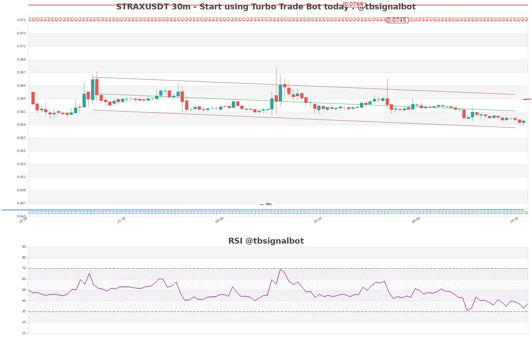 STRAXUSDT 30m STRAXUSDT_30m