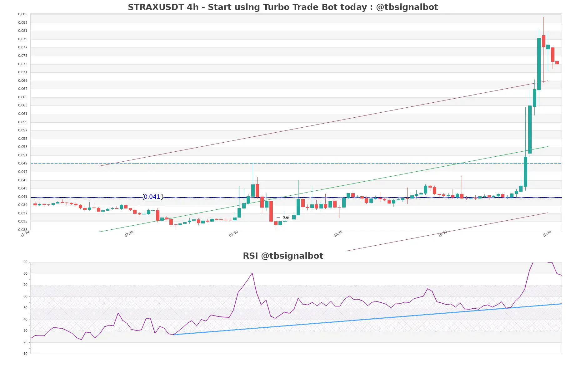 STRAXUSDT 4h STRAXUSDT_4h