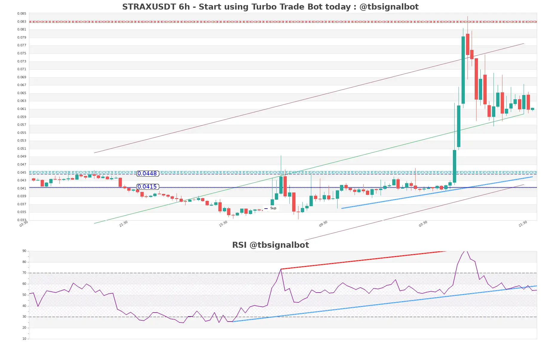 STRAXUSDT 6h STRAXUSDT_6h