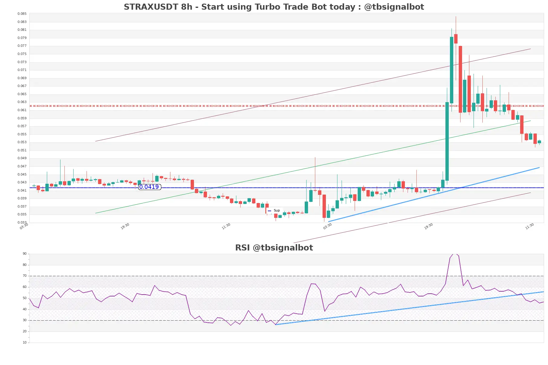 STRAXUSDT 8h STRAXUSDT_8h