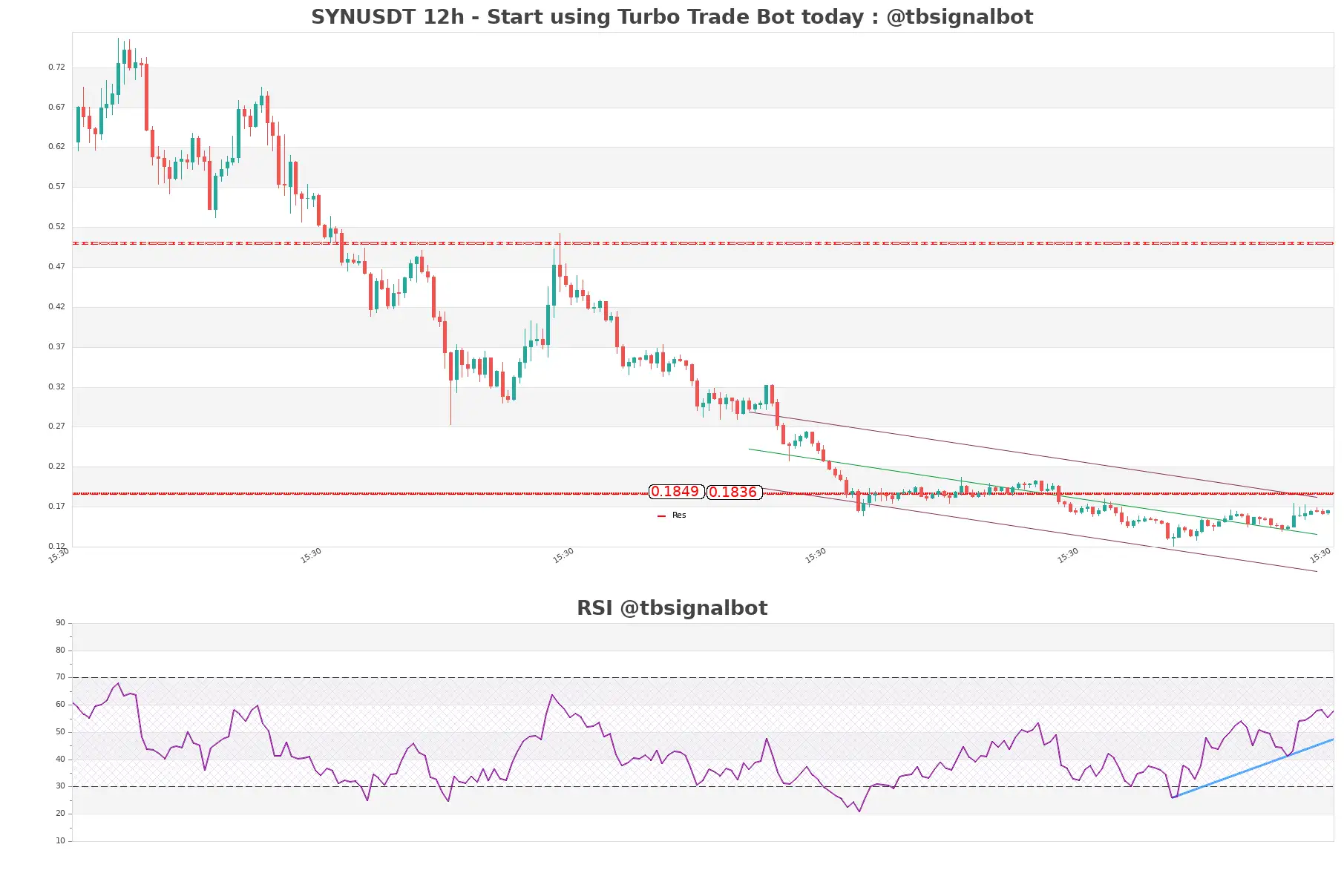 SYNUSDT 12h SYNUSDT_12h