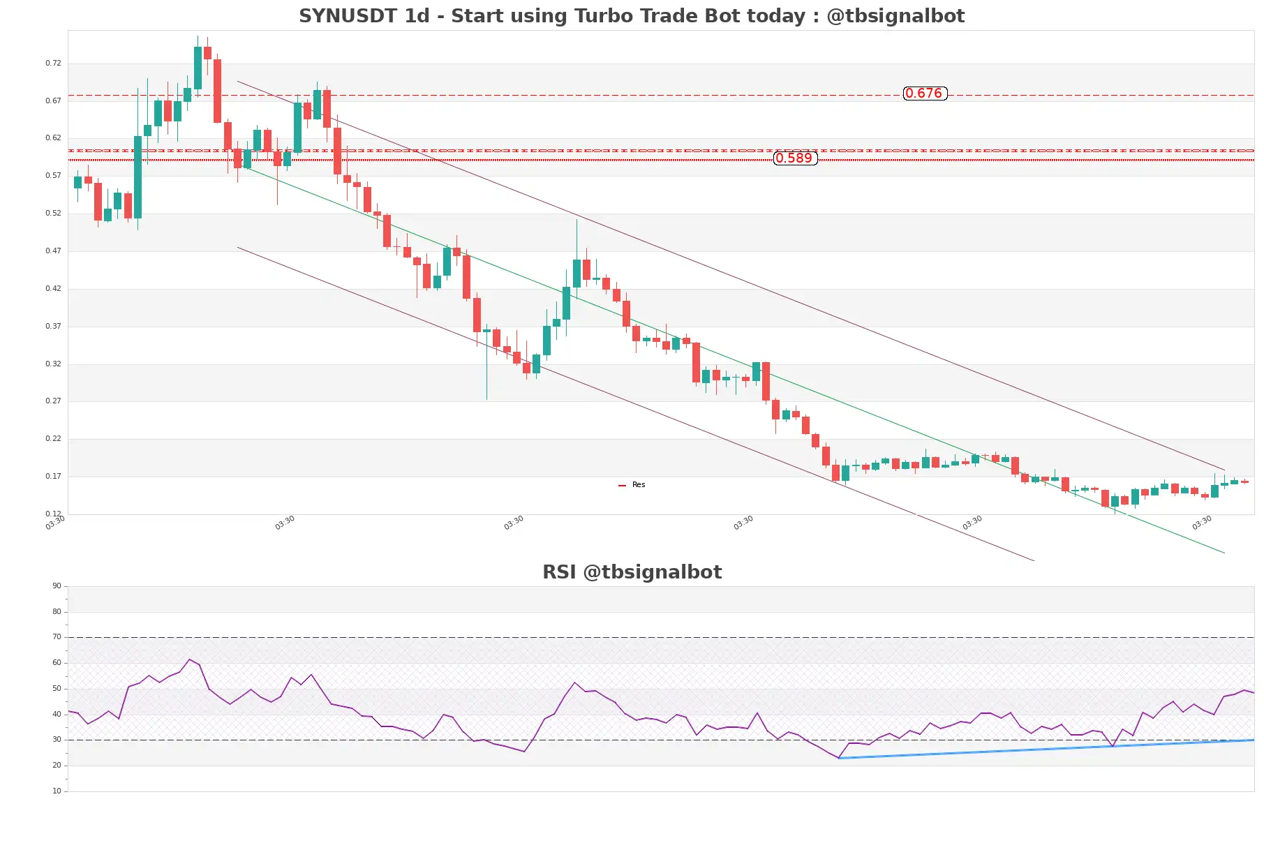 SYNUSDT 1d SYNUSDT_1d