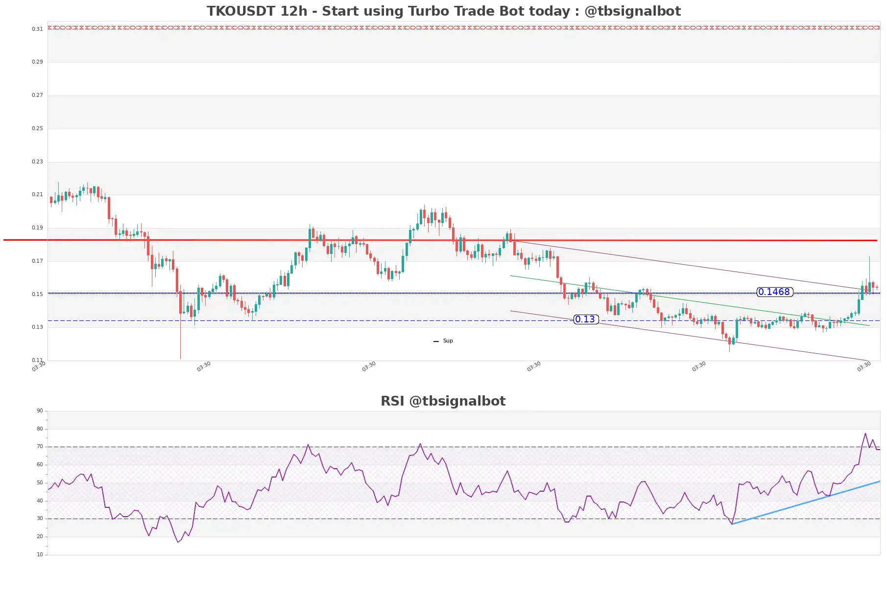 TKOUSDT_12h