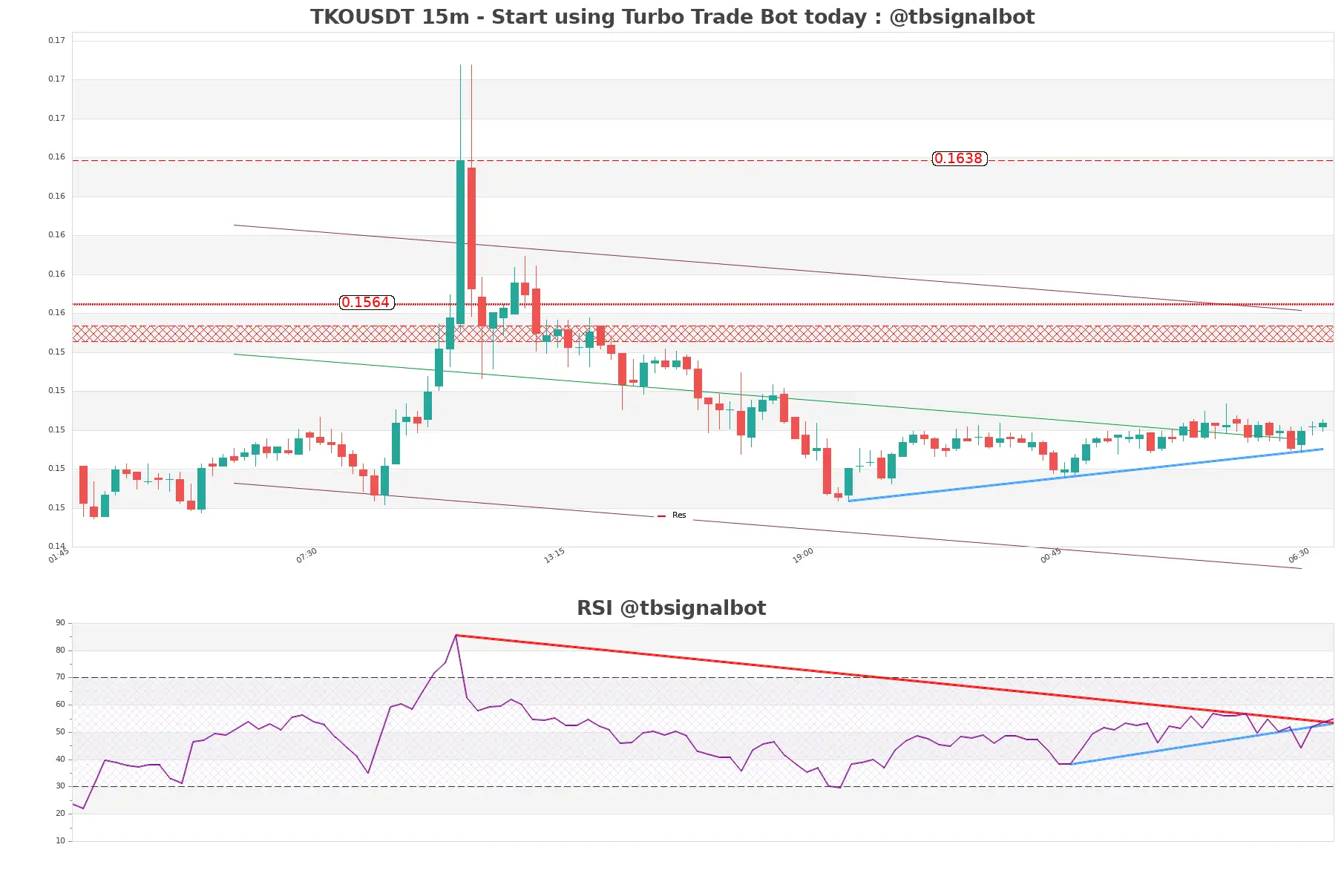 TKOUSDT 15m TKOUSDT_15m