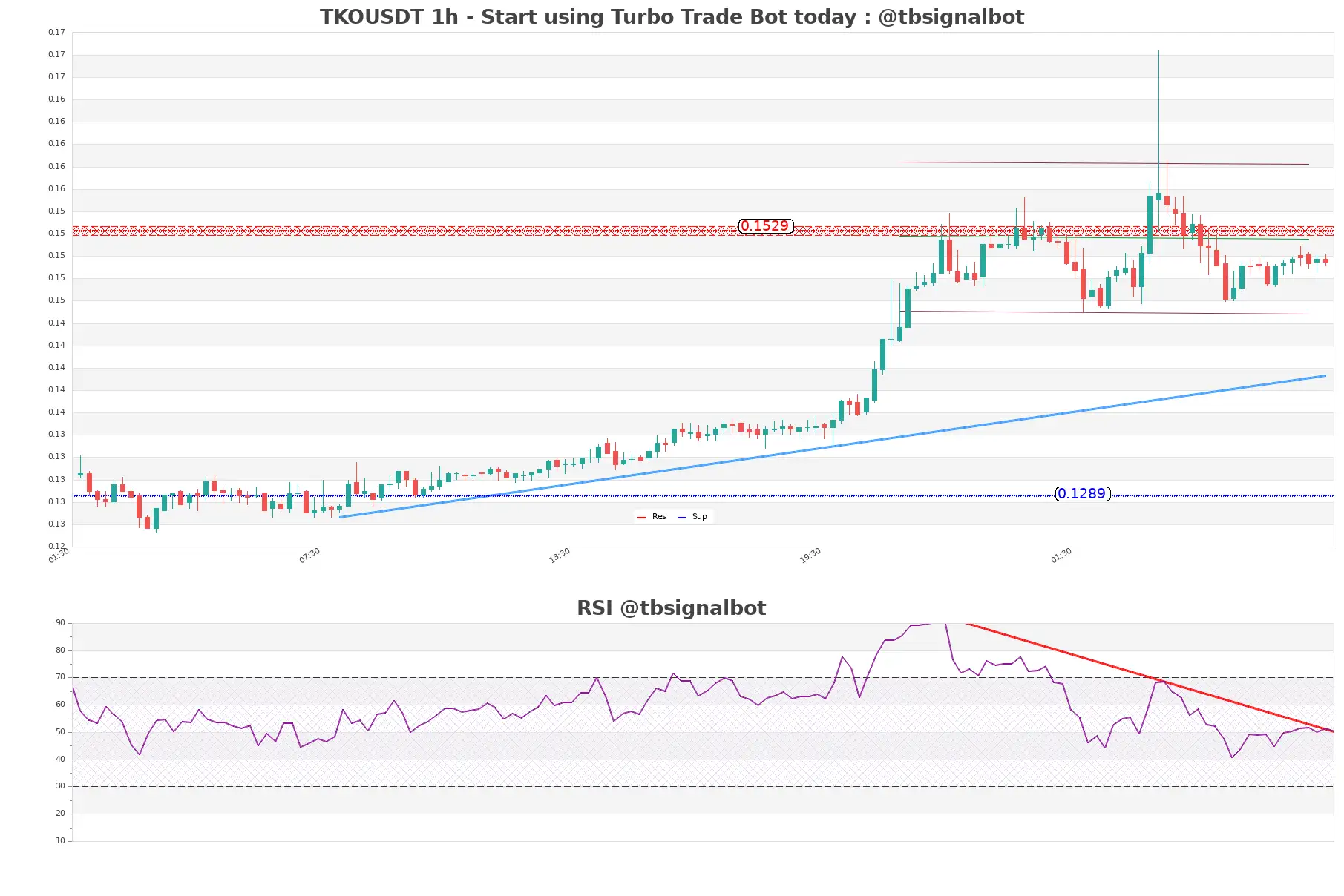 TKOUSDT_1h