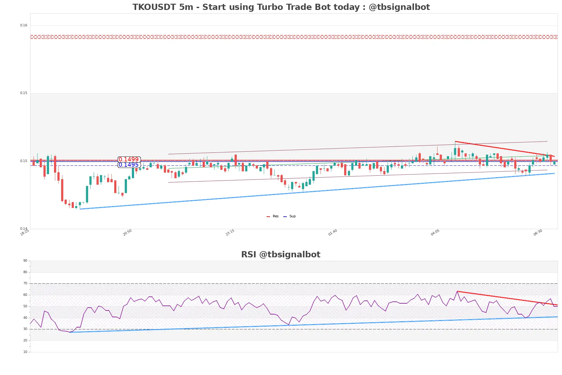 TKOUSDT_5m