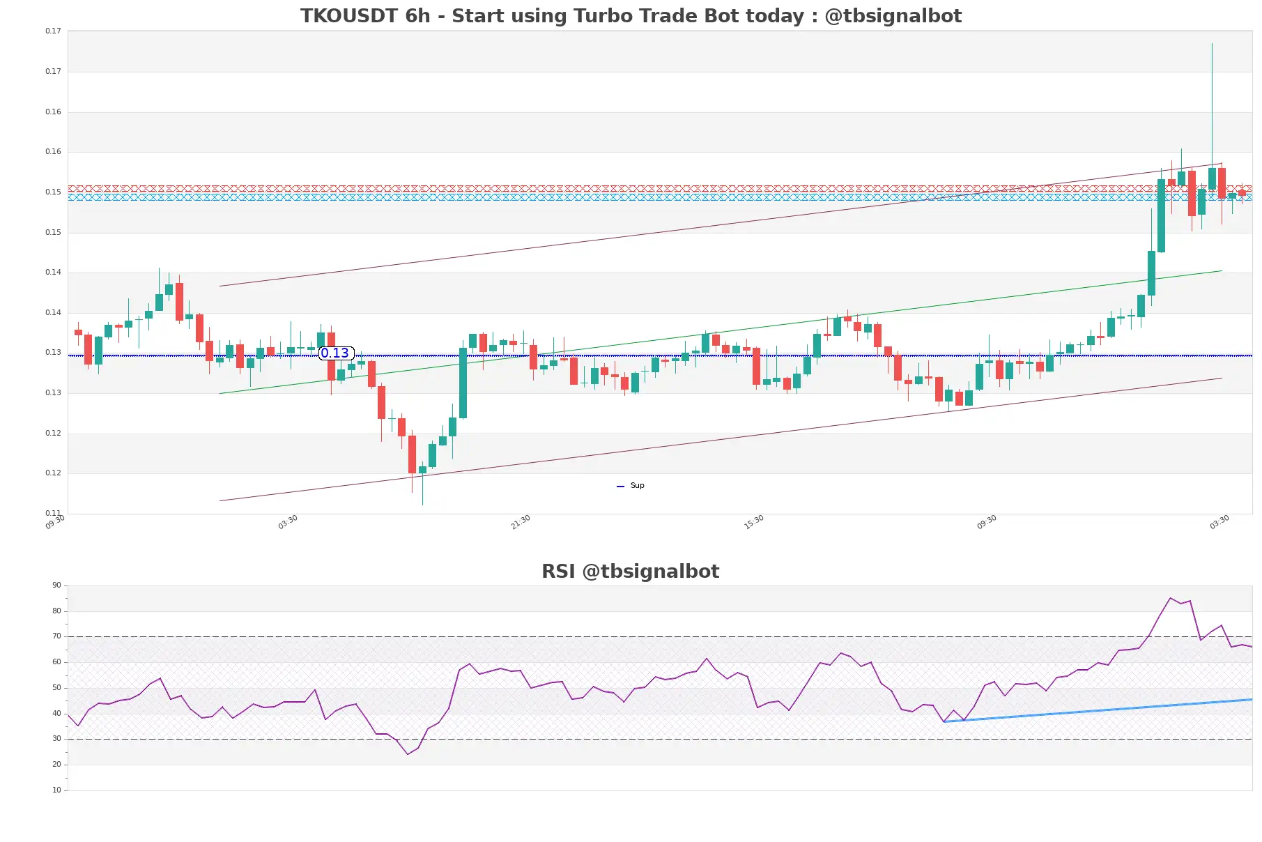TKOUSDT_6h
