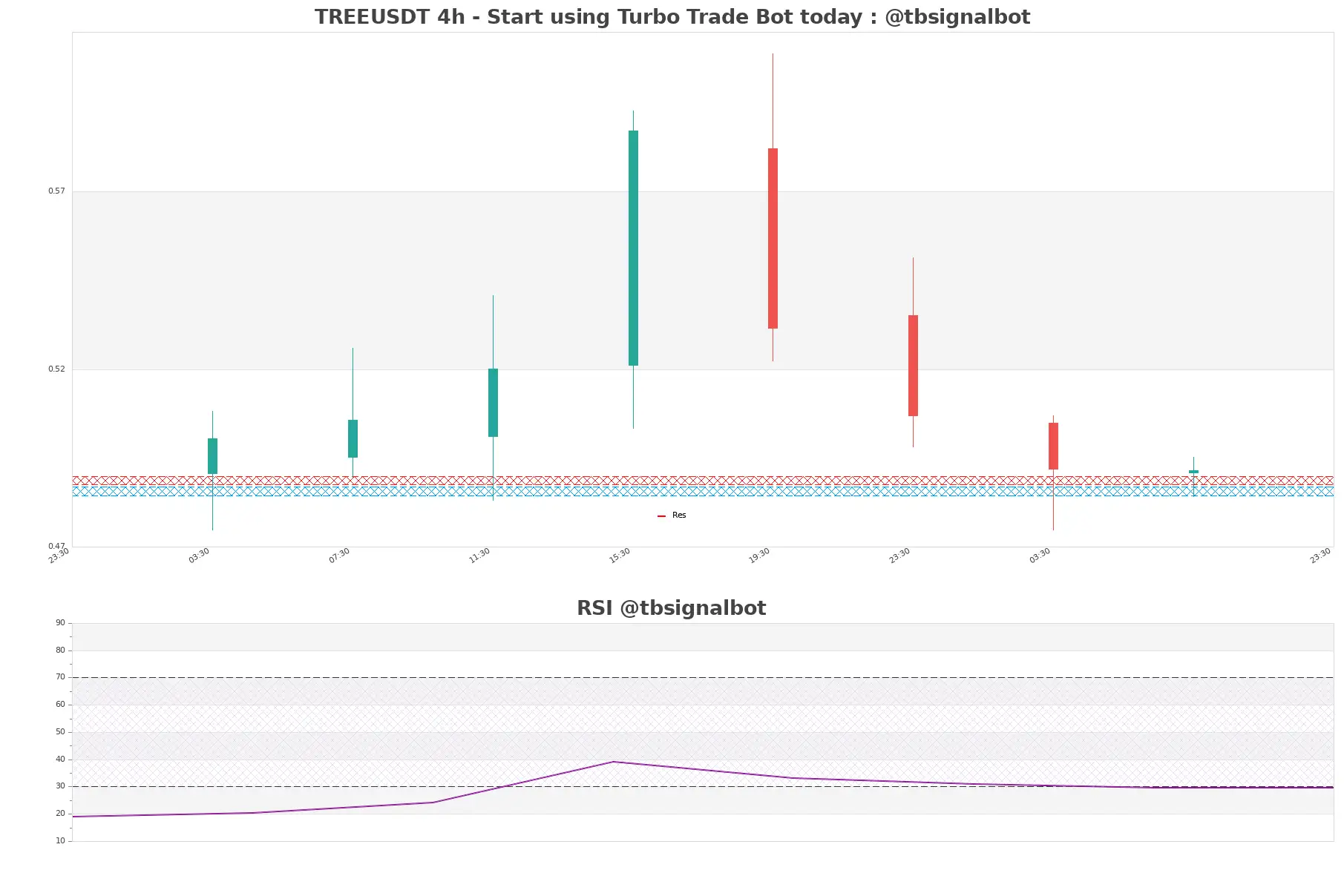 TREEUSDT_4h
