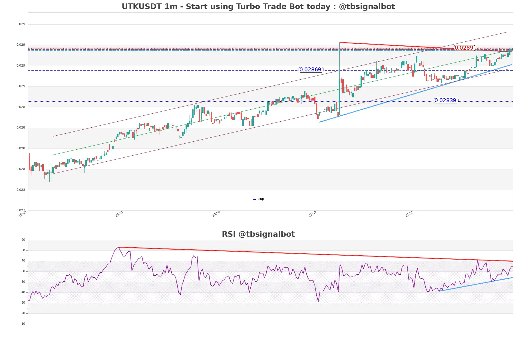 UTKUSDT_1m