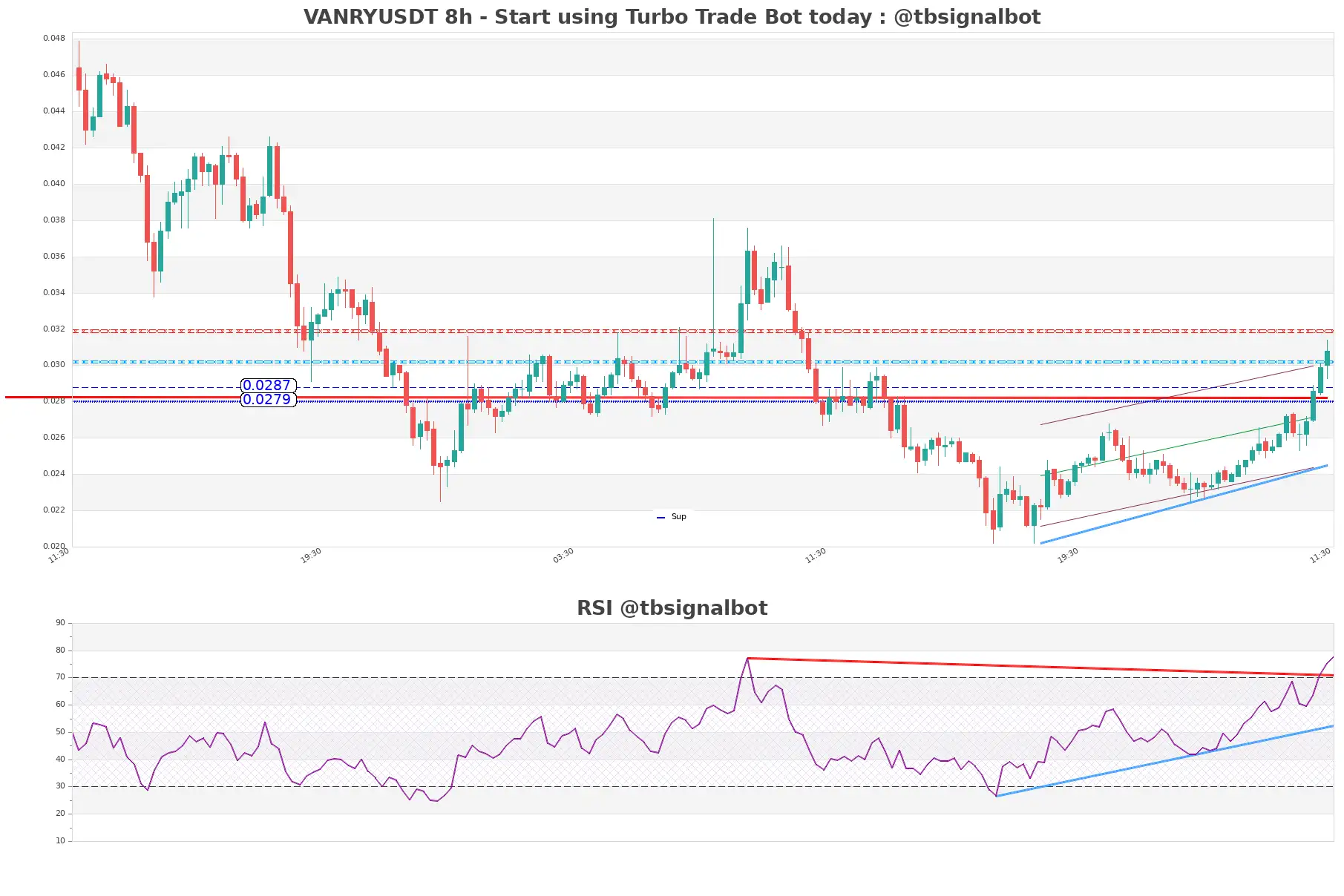 VANRYUSDT 8h VANRYUSDT_8h