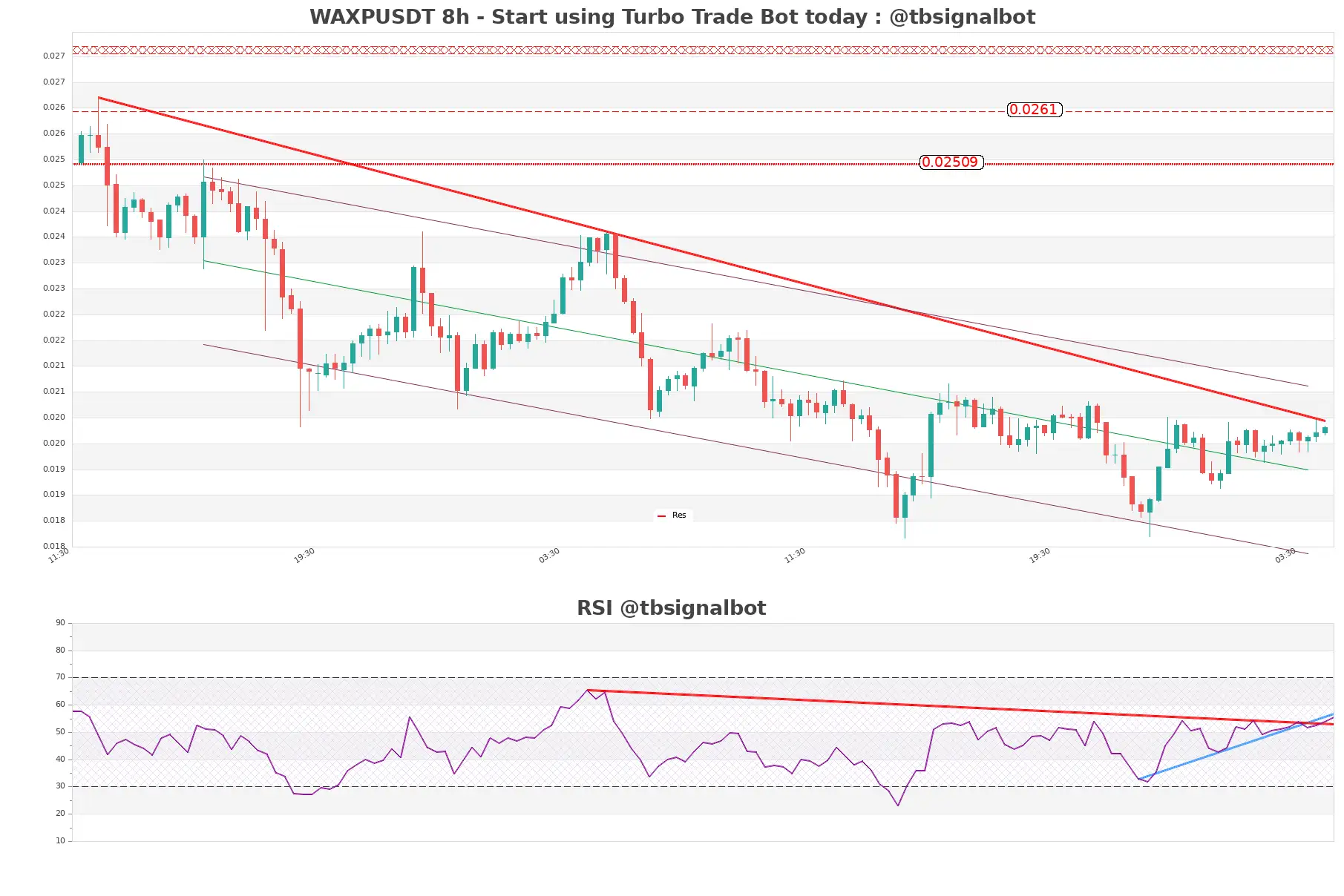 WAXPUSDT 8h WAXPUSDT_8h