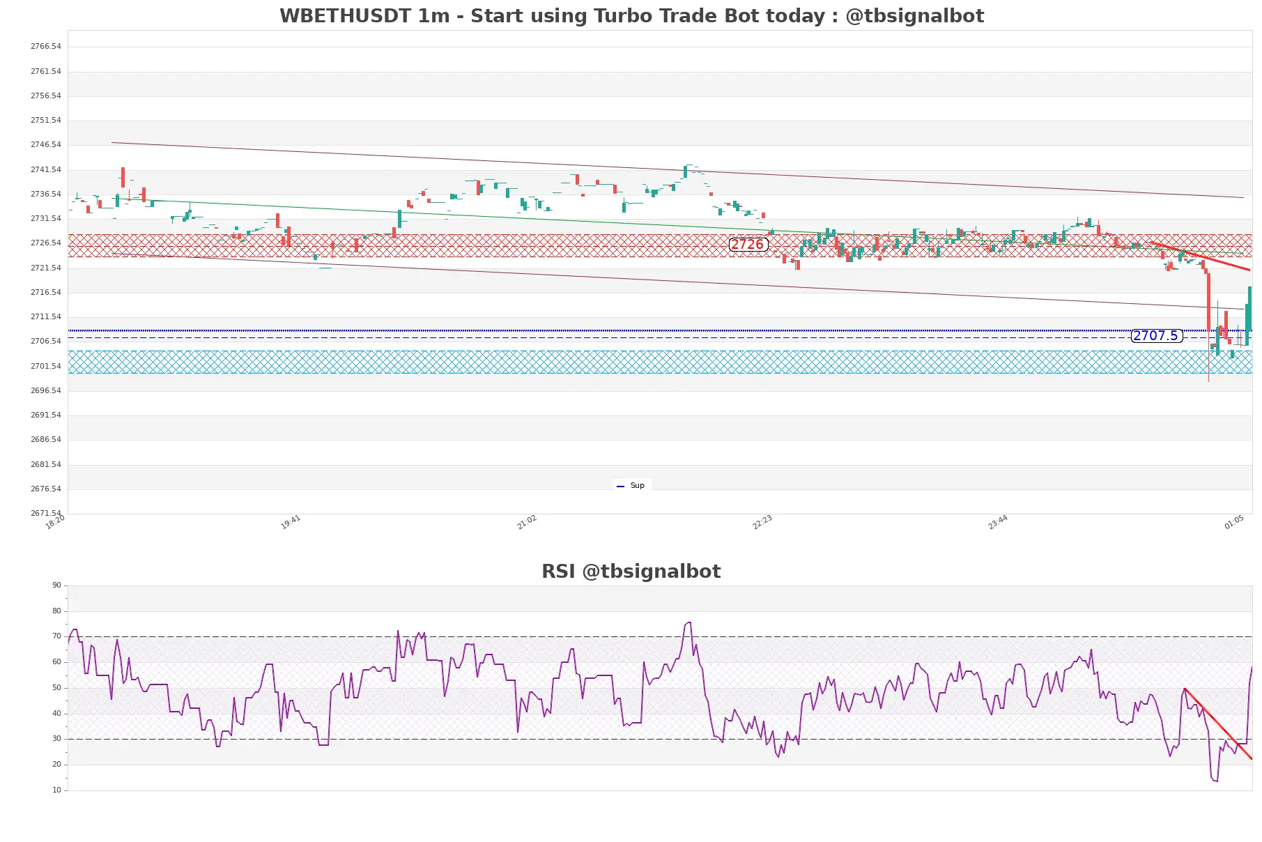 WBETHUSDT 1m WBETHUSDT_1m