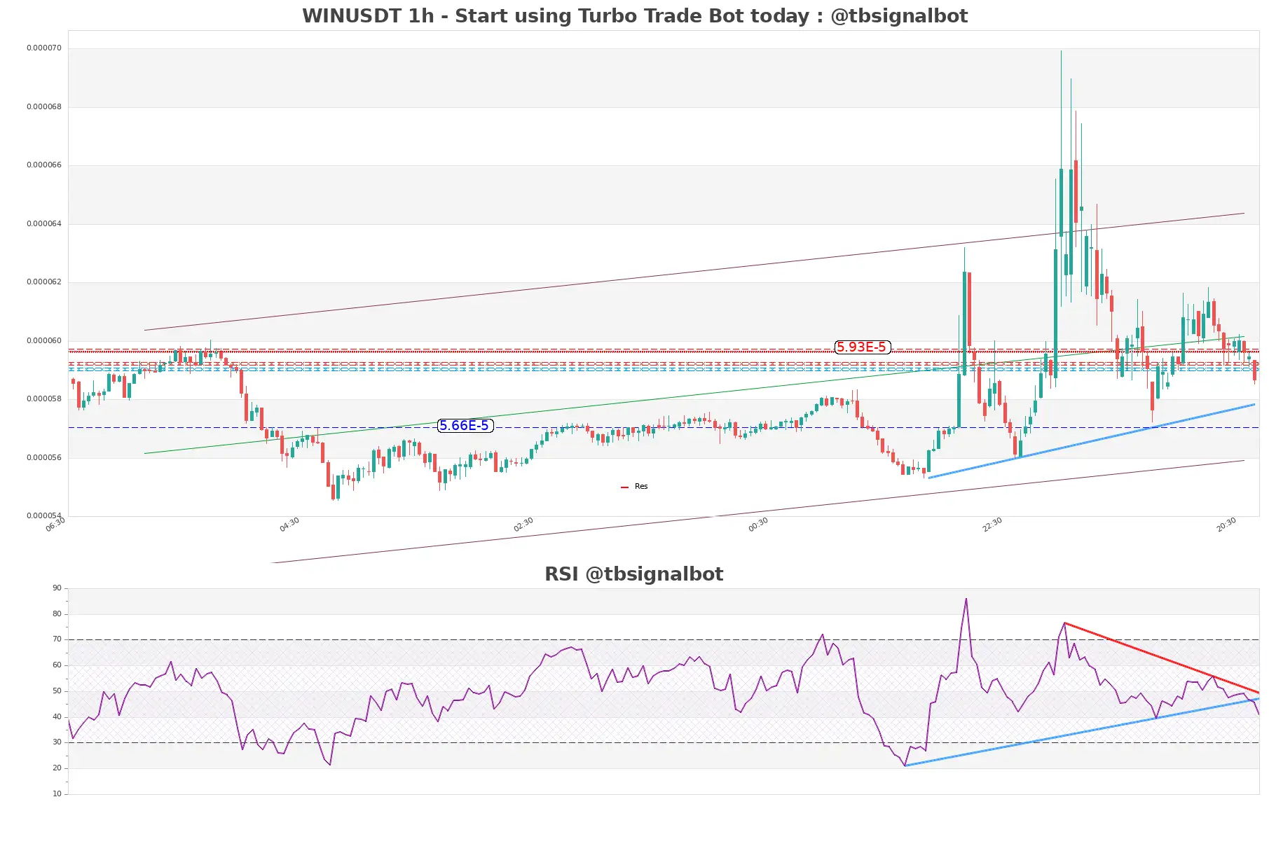 WINUSDT 1h WINUSDT_1h