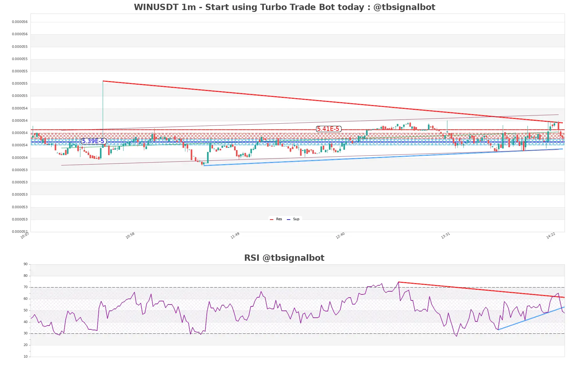 WINUSDT 1m WINUSDT_1m