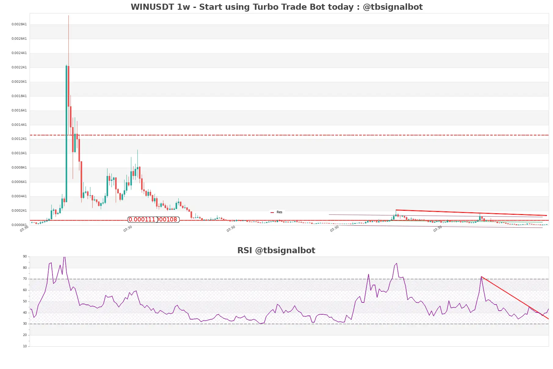 WINUSDT 1w WINUSDT_1w