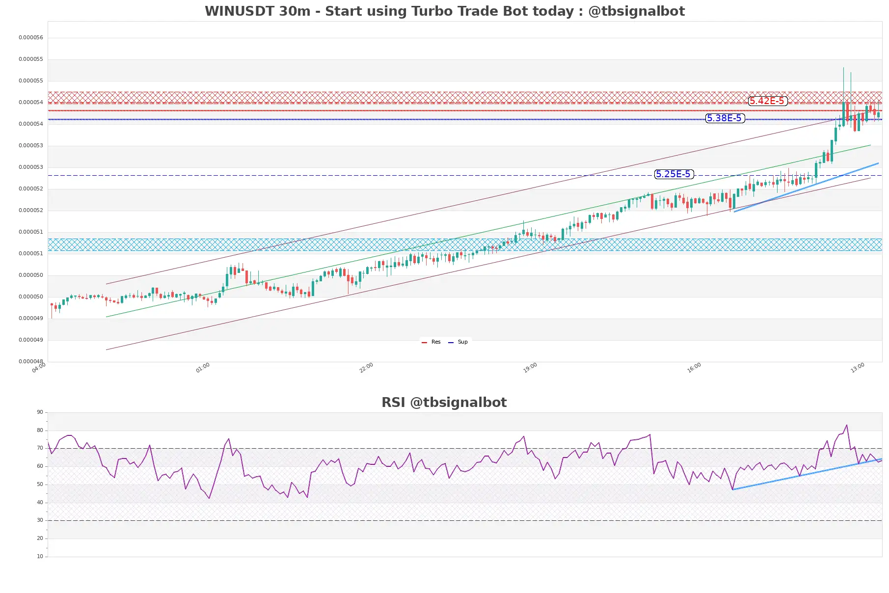 WINUSDT 30m WINUSDT_30m