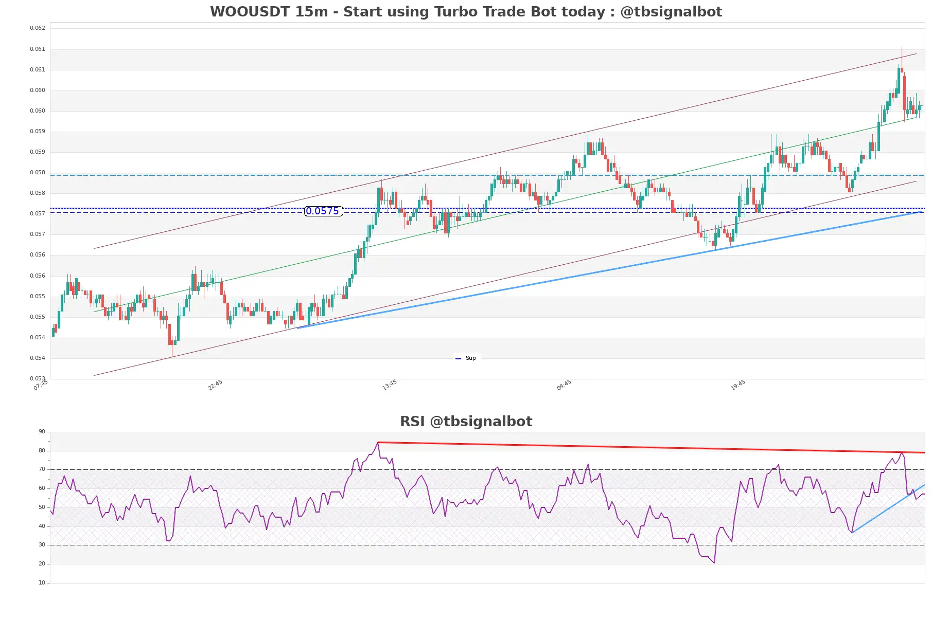 WOOUSDT 15m WOOUSDT_15m
