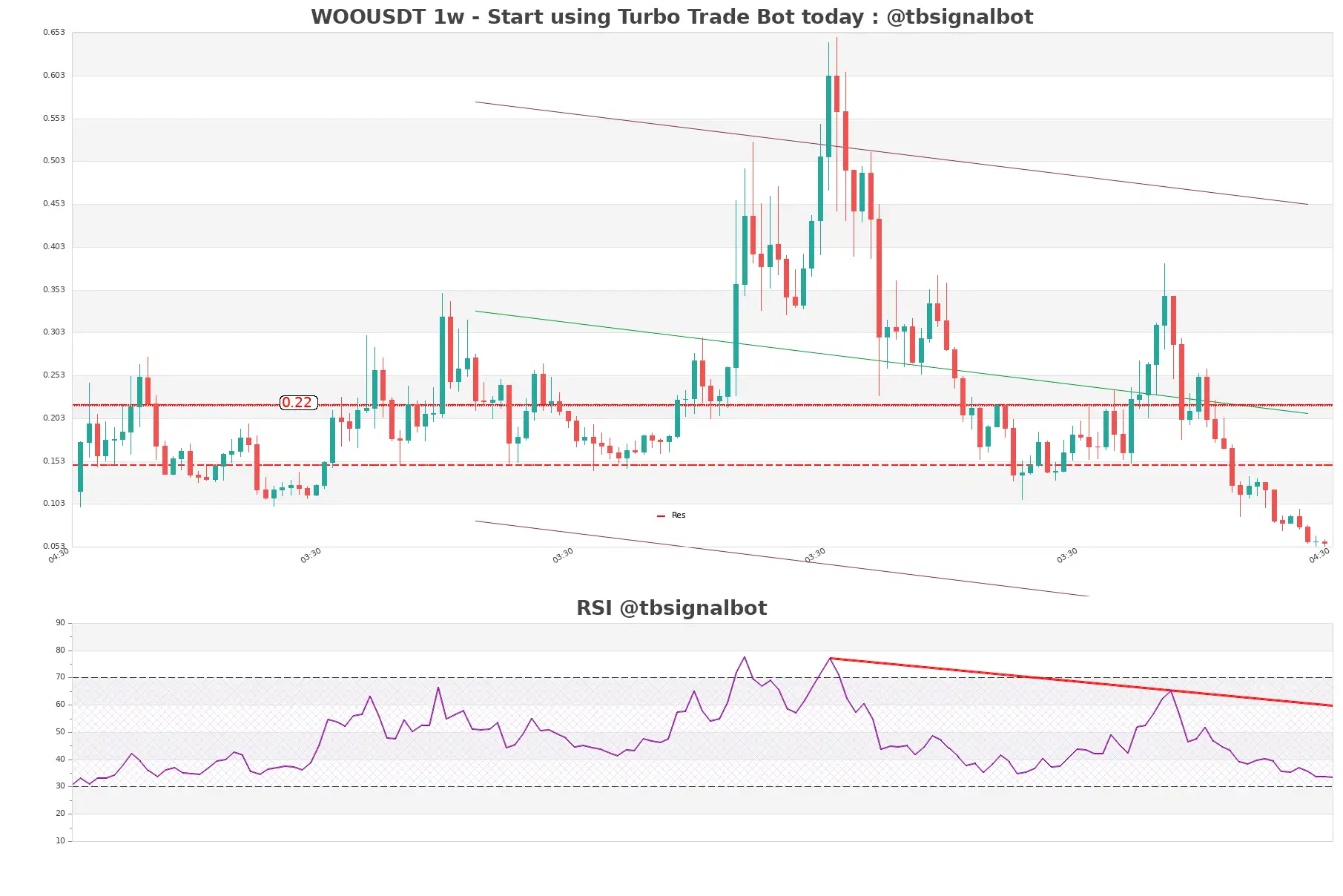 WOOUSDT 1w WOOUSDT_1w
