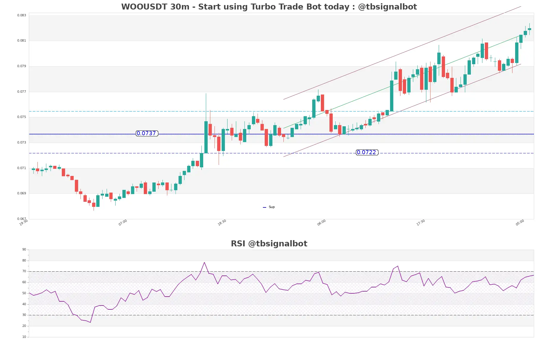 WOOUSDT 30m WOOUSDT_30m