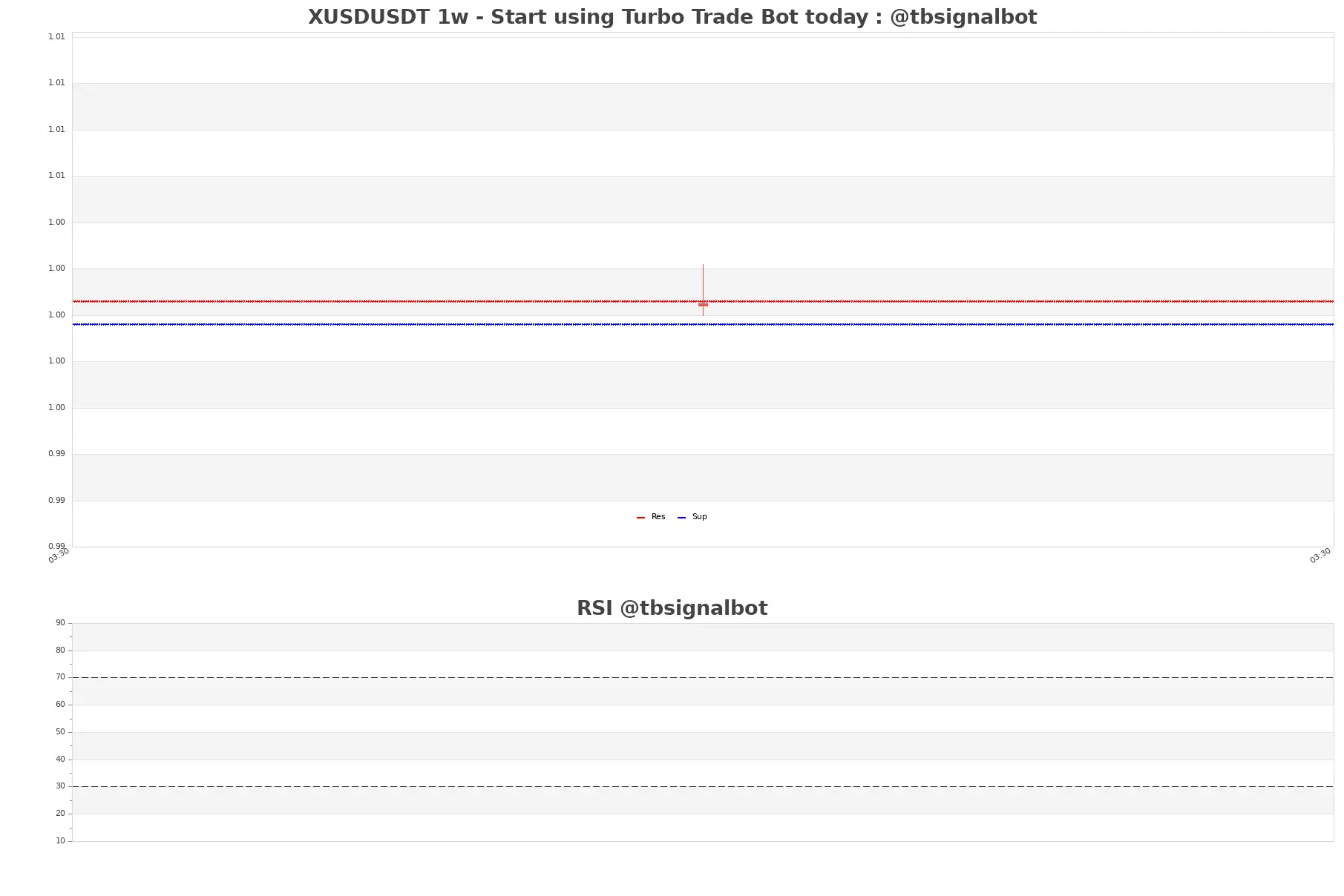 XUSDUSDT_1w