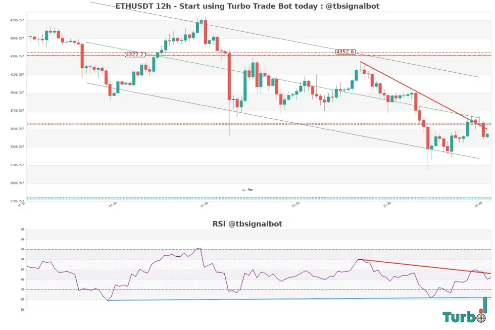 3 Chikou Span Below Price ChikouS Under Price