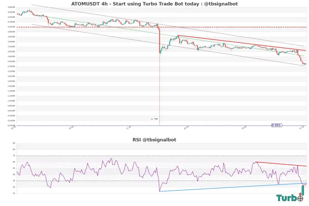 The Sell Trigger is Pulled Two Deadly Ichimoku Signals on the 4Hour Timeframe