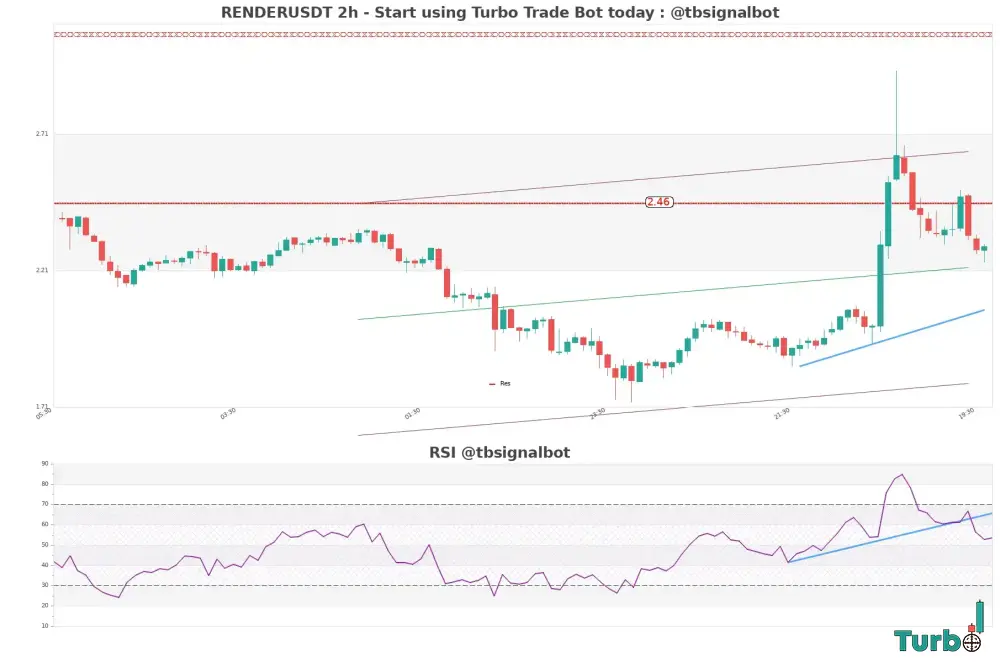 The First Cracks in the Wall The Emergence of Bearish Warning Signals