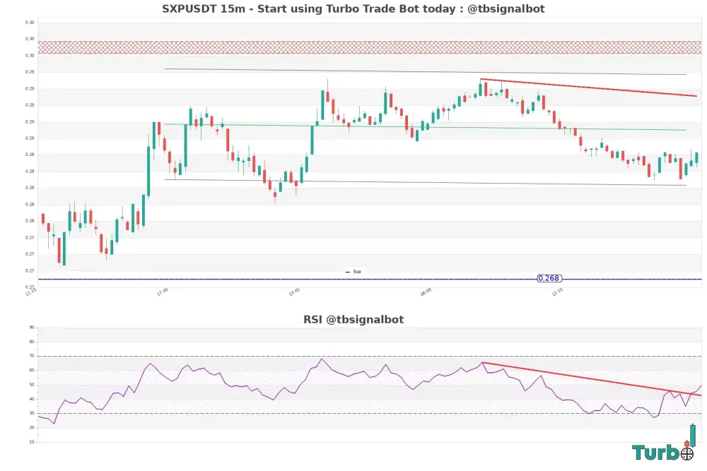 Back to Breakeven