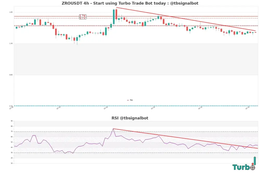 Bullish MACD Signal vs a Powerful Bearish Engulfing Pattern