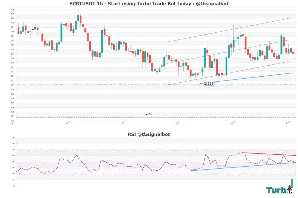 Bearish Warning Signs Key Resistances and Weaknesses