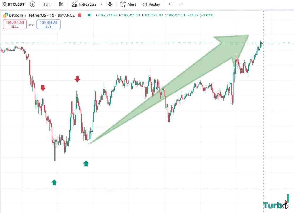 The Growth Materializes Bitcoins Price Surge PostJanuary 27th