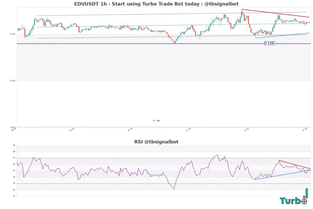 Signs of Apparent Strength Why the Chart is Deceptive
