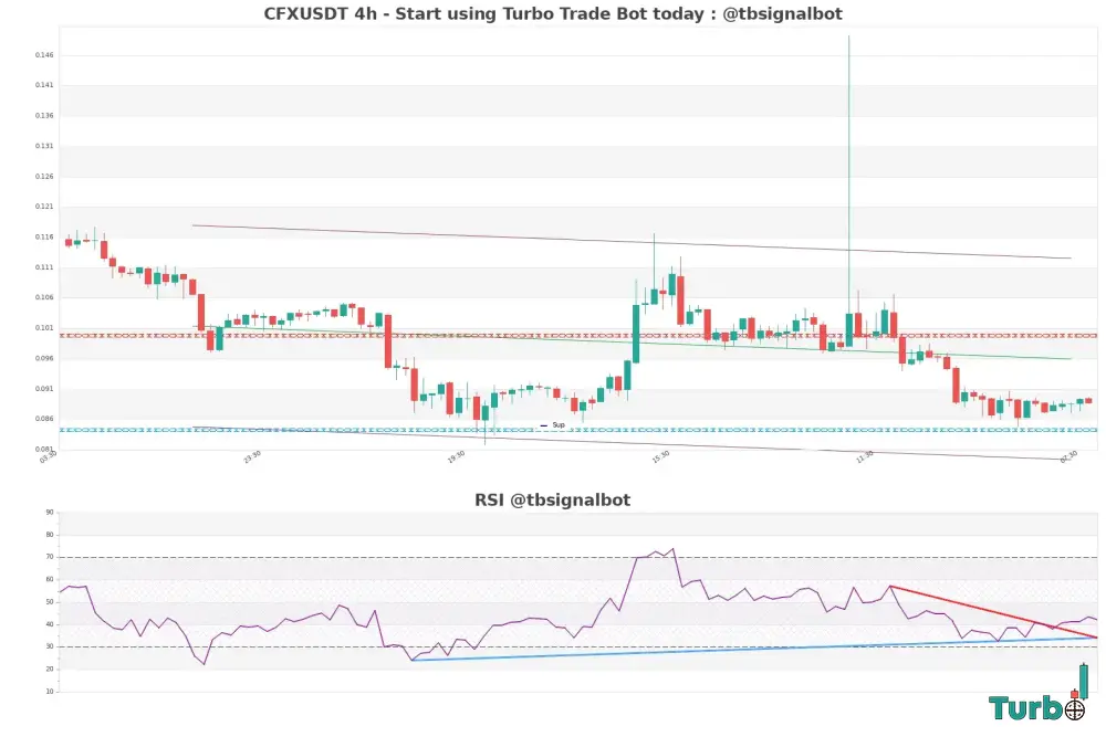 The Hopeful Signals Has a Bottom Formed