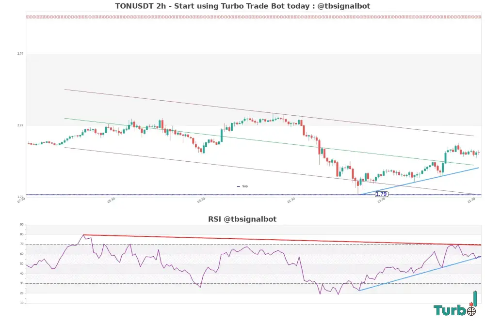 The Bleak Picture from Higher Timeframes